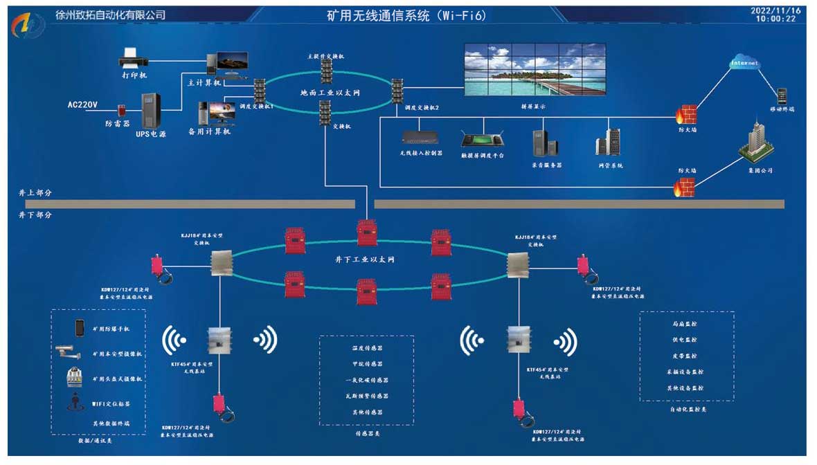 礦用無線通信xitong.jpg