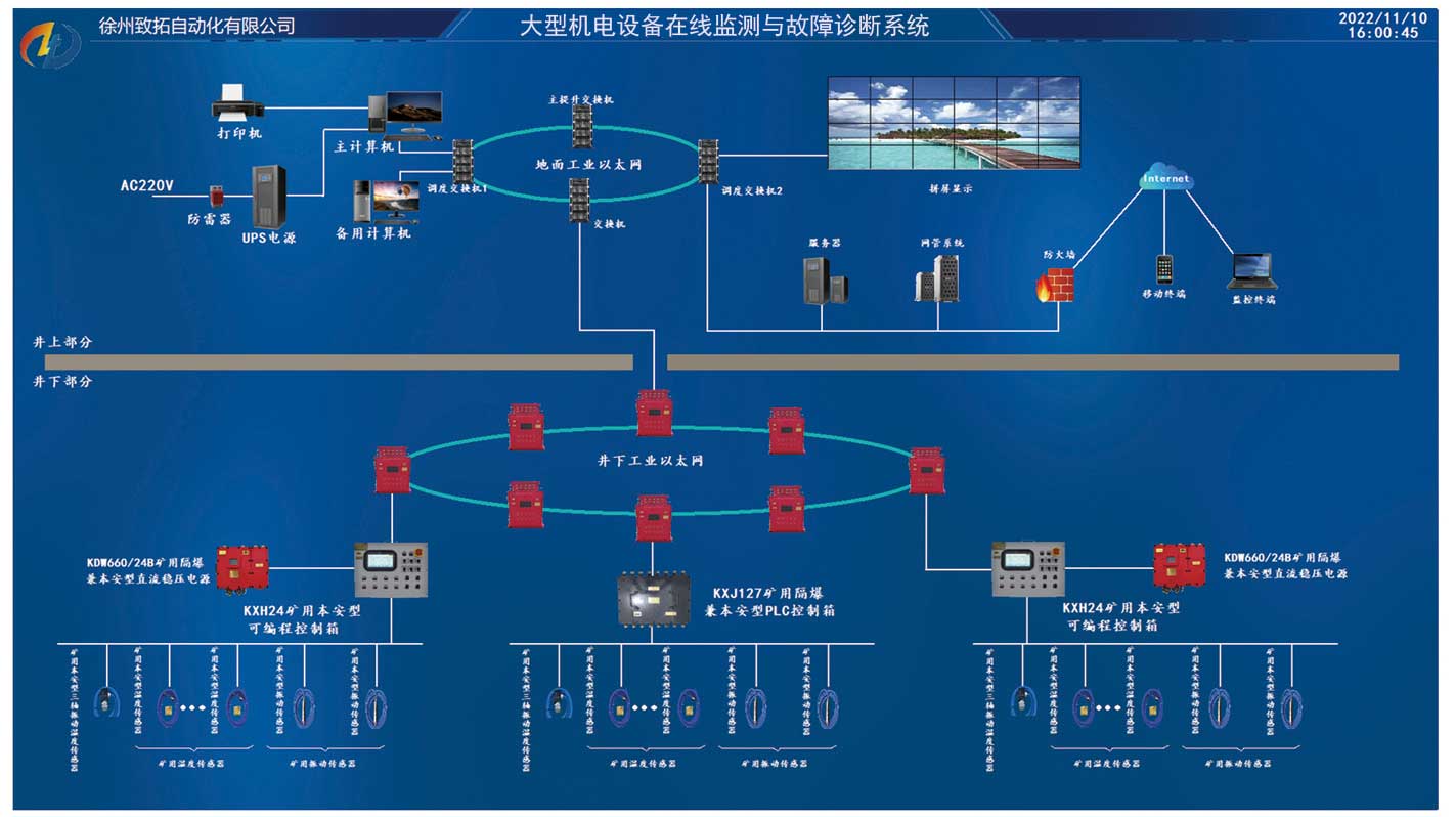 大型機(jī)電設(shè)備在線(xiàn)監(jiān)測(cè)與故障診斷系統(tǒng).jpg